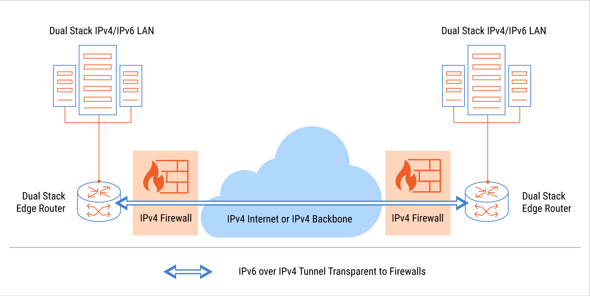 Risks of IPv6 for Business: What They Are and How to Avoid Them