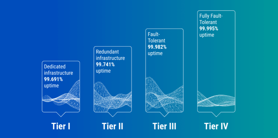 Data Centers and their Tiers