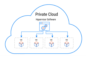 single-private-cloud