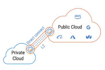 hybrid-cloud-solutions