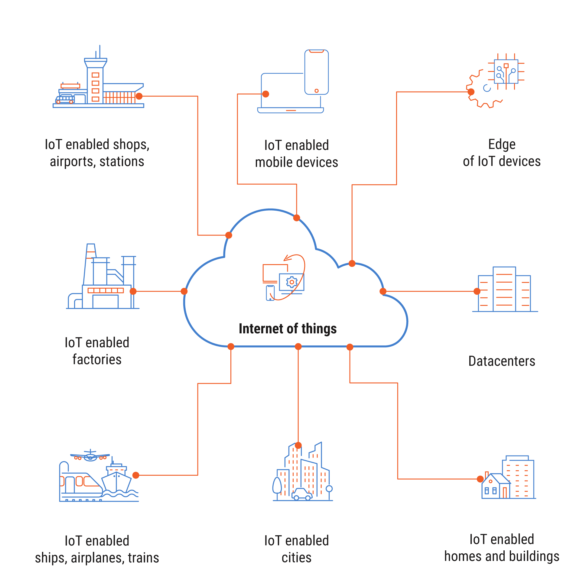 Risks of IPv6 for Business: What They Are and How to Avoid Them