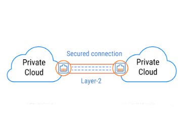 dual-private-clouds-with-replication-1